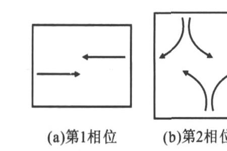 两点之间的相位差叫什么