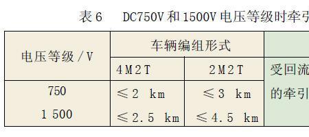 各电压等级的安全距离是多少