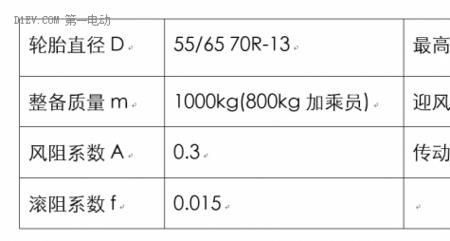 电动车阻力计算公式