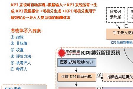 企业进行管理控制的目的有哪些