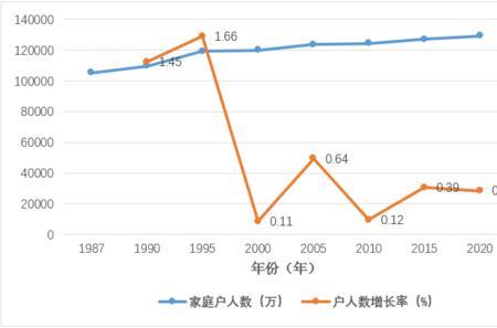 双职工算中产吗