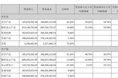 经营收入与营业收入的区别