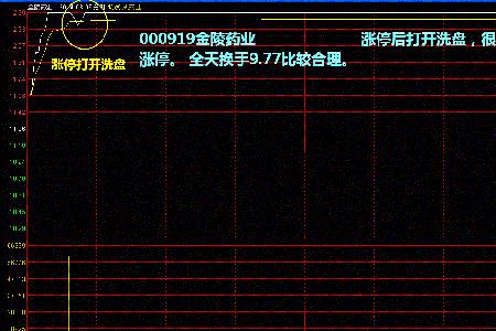 涨停换手20%以上意味着什么