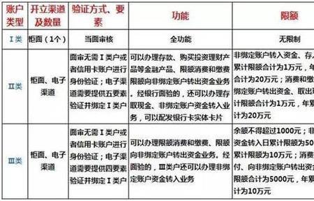 怎么区分公司账户和私人账户