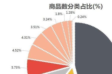 霸占的结构是什么