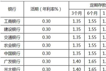 工商银行前置利息是什么意思