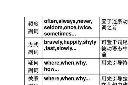 slowly 是slow 的派生词嘛