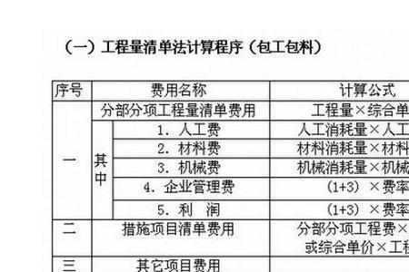 清单计价和定额计价那个更好算