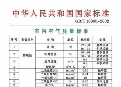 一类建筑空气检测标准