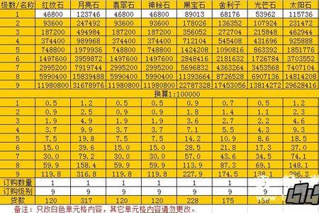 梦幻西游手游9级宝石多少银币