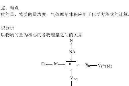 比容单位和公式