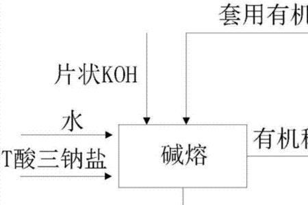 法的生产方式有哪些