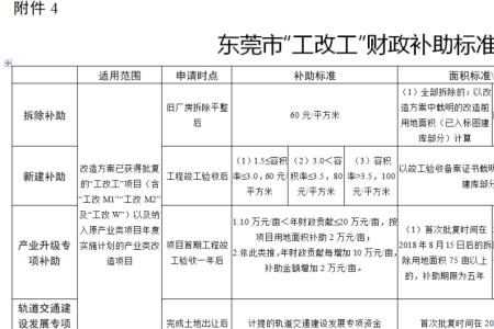 工改补贴是什么