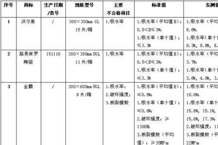 瓷砖渗水率