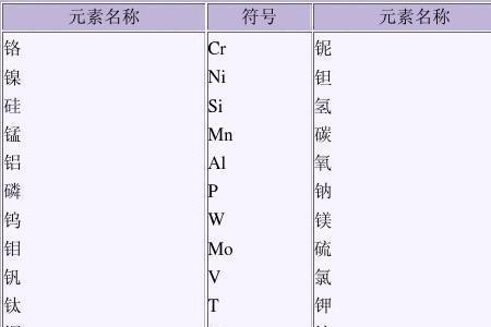 隔的化学符号