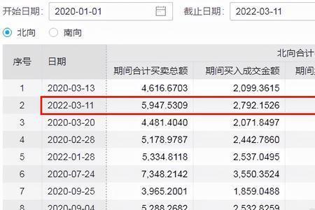 北上资金净卖出是什么意思