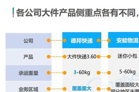 德邦快递到乡镇吗