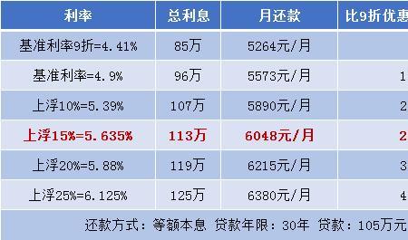 12万公积金利息一年多少