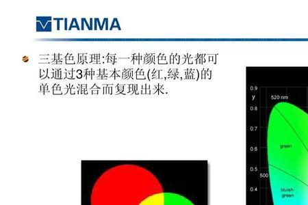 三基色色能代表多少种颜色