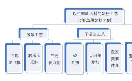 生牛乳一夜能成块吗