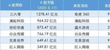 58同城是私企还是国企