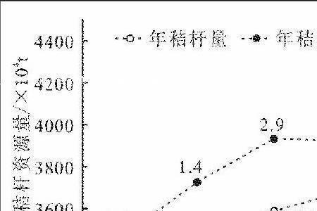 湖北省主要经济作物