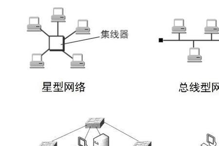 网桥是资源子网吗