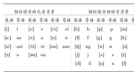 三个辅音连在一起怎么划分音节