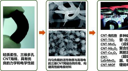 航空纳米材料是什么