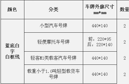 京b蓝牌和黄牌的区别