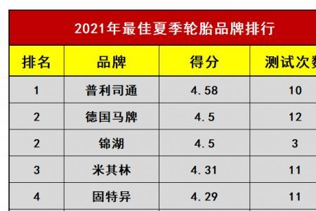 锦湖轮胎es01和kr26哪个好