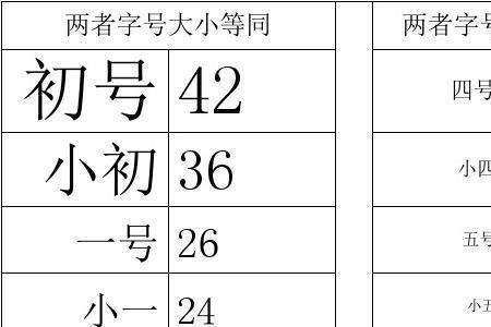 4号字体尺寸对照表