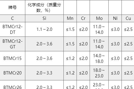 30铬的化学成分