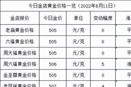 食用碱可以清洗黄金戒指吗