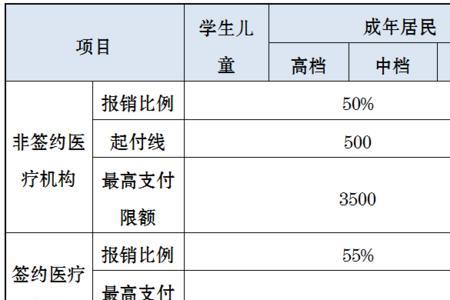 城镇医保挂号怎么收费