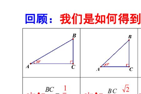 0度是锐角吗