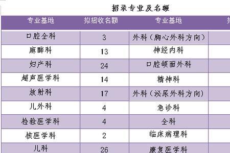 盛京医院住院结算期限