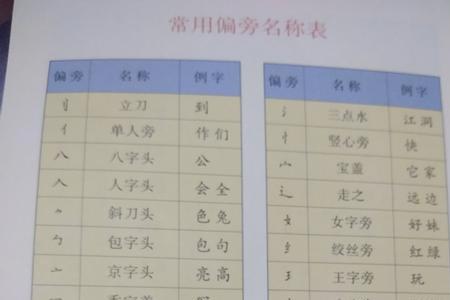 犭字的偏旁读什么