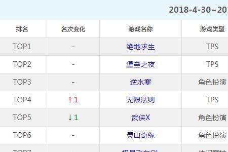 garena注册时手机号不行怎么办