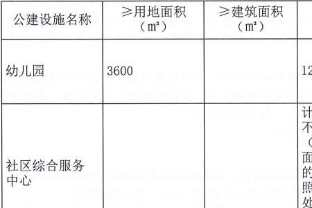 计容建筑面积什么意思