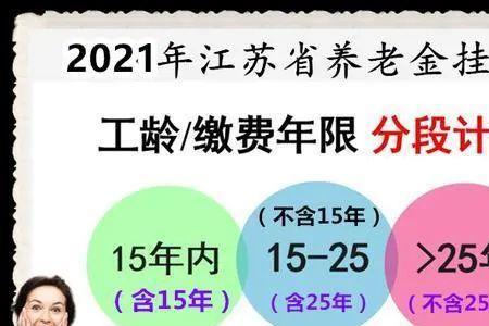 无锡31年工龄退休金多少