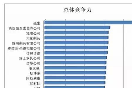 金鼎医药是外企还是国企