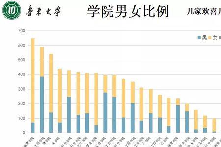 2022湖北民族大学男女比例