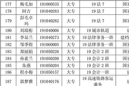 赣西学院是几本