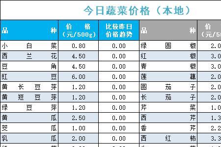 2022江西蔬菜品种排名