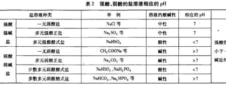 什么是强酸强碱弱酸弱碱