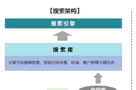 商务三要素包括