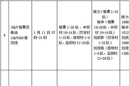 所属网格怎么填写