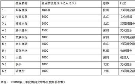 9位数是亿还是十亿