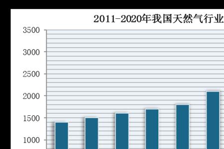 发电用煤与天然气哪个经济